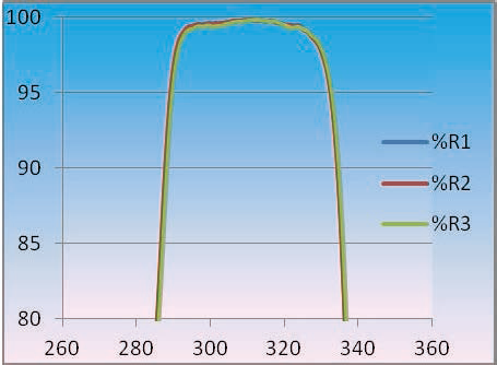 Coating-Deep UV(DUV) Coating5.png