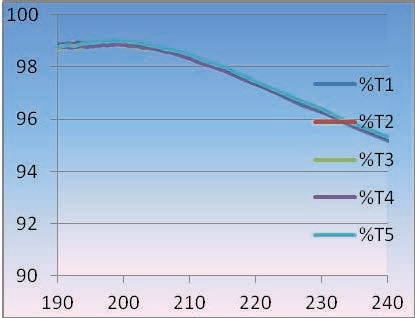 Coating-Deep UV(DUV) Coating2.png