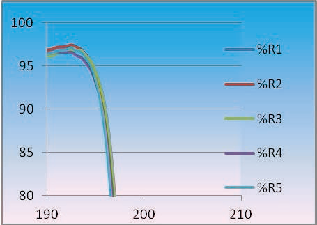 Coating-Deep UV(DUV) Coating3.png