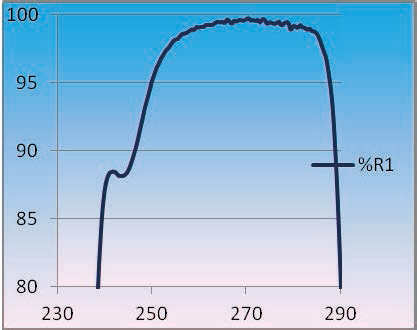 Coating-Deep UV(DUV) Coating4.png