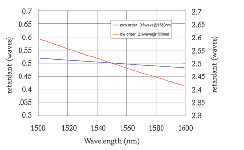 waveplate2